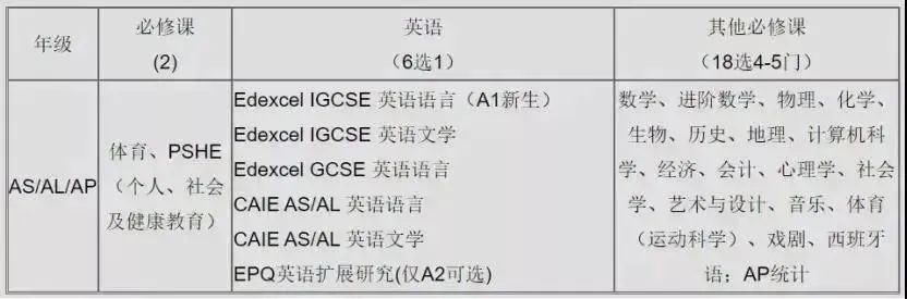 国际学校择校｜深圳国际交流书院（深国交）  深国交 深圳国际交流学院 第37张